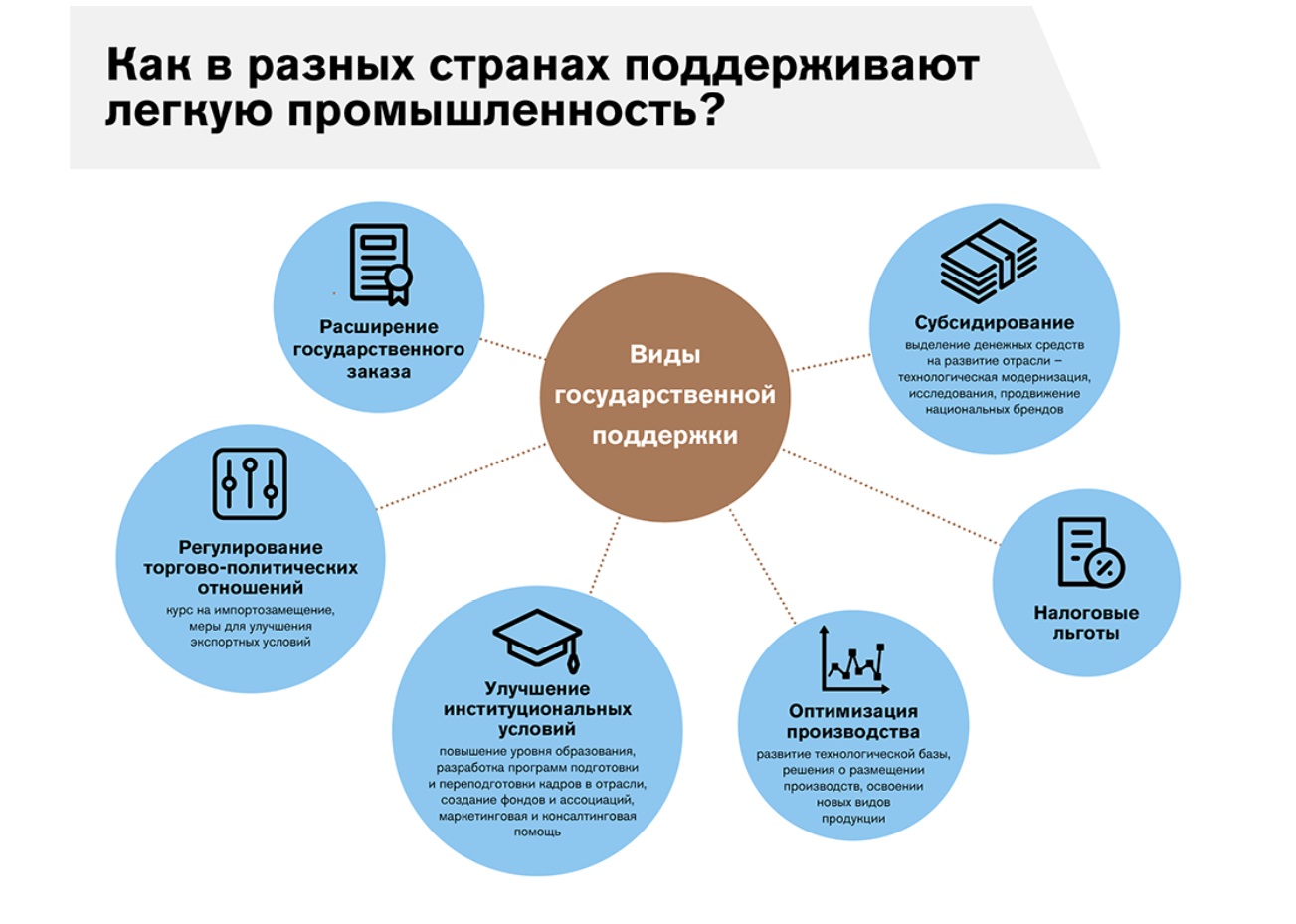 Список поддержки государством